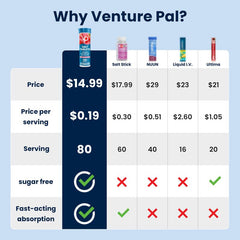 Venture Pal variety pack provides 80-count supply for versatile on-the-go hydration