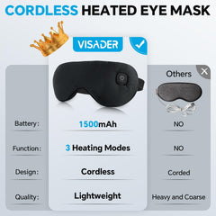 Visader washable eye cover shown for hygiene and long-term use.