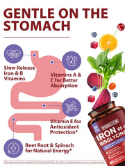 Vitamin complex with A C E B6 B12 shown alongside Vitacook iron