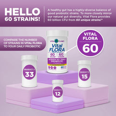 Vital Planet Vital Flora delayed-release capsules designed to reach the intestinal tract