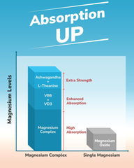 Vitalibre Magnesium Complex packaging inner bottle — transparent labeling and quality you can trust.