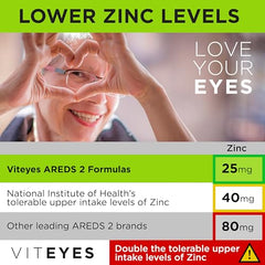 Viteyes Classic AREDS2 label close-up with natural vitamins C and E.