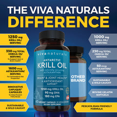 Viva Naturals krill oil capsules closeup shows EPA/DHA content.
