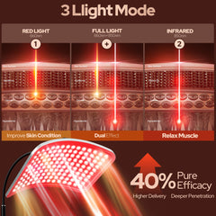 VOLISUN panel showing 660nm red and 850nm infrared spectrum for balanced light output