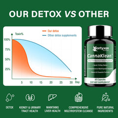 Vortyxon CannaKlean packaging image showing 60 capsules.