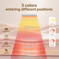 Infrared and red light wavelengths (830nm/633nm) in VYM for skincare activation.