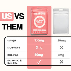 Vytadose GLP1 patch packaging shows a 30-count resealable pack.