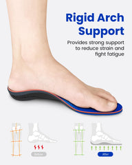 WalkHero full-length cushioned insole delivers lasting comfort.