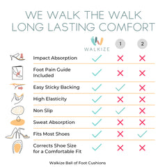 Walkize soft gel cover cushions underfoot on elegant heels