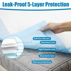 Warmify bed pad 5-layer design locks moisture quickly
