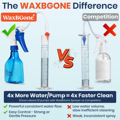 WaxBGone softspray irrigation tip with seven-stream flow for safe irrigation.