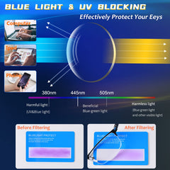 WEIMELTOY close-up of lens clarity for crisp text