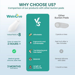 Welnove toe separator improves pinky toe alignment and reduces rubbing.
