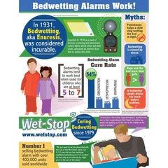 Wet-Stop 3 Green alarm settings for quick, easy customization.