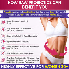 Wholesome Wellness Dr. Formulated Raw Probiotics for Women capsules closeup shows easy-to-swallow design ideal for daily use.