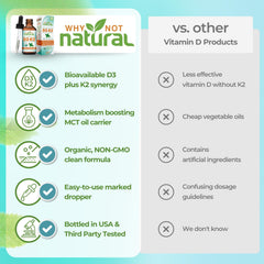 Why Not Natural organic peppermint oil bottle highlighting fresh taste and digestion support.