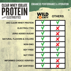 Wild Society Clear Whey pours into a light, refreshing shake.
