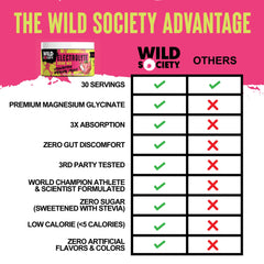 Wild Society magnesium glycinate absorption graphic highlights premium nutrition benefits