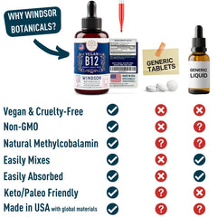 Windsor Botanicals citrus flavor B12 drops for under-tongue convenience