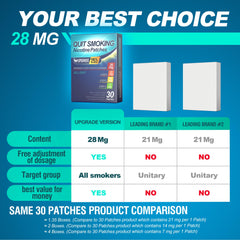 WOFANLI 7 mg patch piece enabling flexible quitting steps