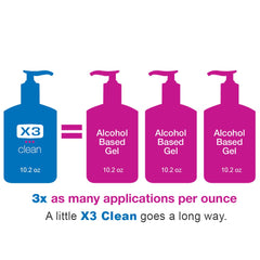 X3 Clean foaming sanitizer bottle pump close-up