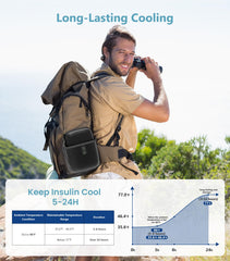 Xinjue insulin cooler real-time temperature display in use.