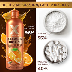 XParadigm Puritas Corpus biotin 10000mcg vial highlighting hair and nails suitability.