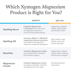 XYMOGEN RelaxMax scoop shows simple one-scoop daily dose.