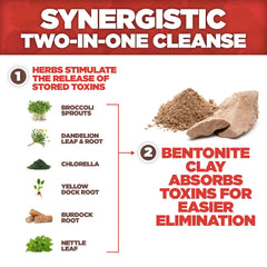 Chlorella and broccoli sprouts highlight the detox blend from Yerba Prima.