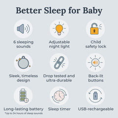 Yogasleep Hushh 2 six sounds library includes natural Dohm and nature options.