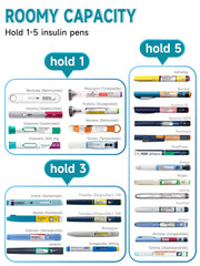 YOUSHARES insulin cooler case compact handheld size fits one hand for easy travel.