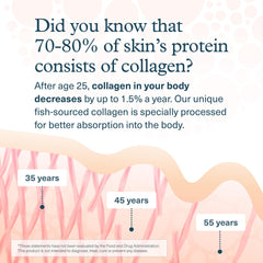 Supplement facts panel visible on packaging ensures ingredient transparency and trust