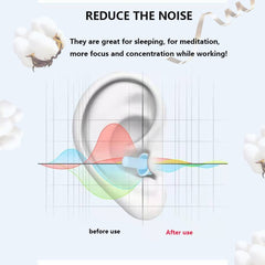 YUNHAN HN triple protection design improves seal and comfort