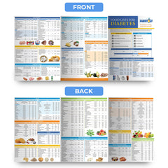 Zastic! diabetes chart categories section aids organized food choices at a glance