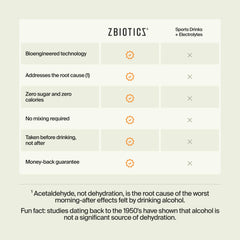ZBiotics travel-pack ready for on-the-go use during trips.