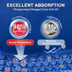 Phospholipid-bound omega-3 per serving in ZEBORA Krill Oil for better uptake.