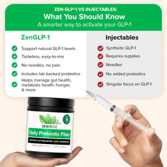 Zenwise No Crave fiber blend promotes longer fullness with ZenGLP-1.
