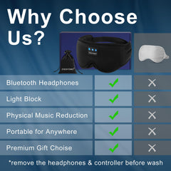 Zhenyemei travel-friendly sleep mask fits compactly in a bag