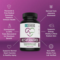 ZHOU Resveratrol ingredients with berry sources emphasizing antioxidant benefits.