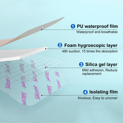 ZMZPA rapid-absorption-layer turns fluid into gel quickly.