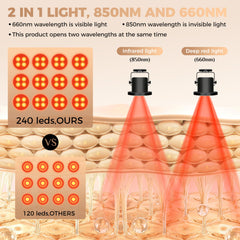 ZUOHE dual-wavelength 660nm and 850nm for deeper skin penetration.