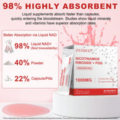 ZXXBEST NAD berry-flavor conveys a tasty energy lift and daily ritual