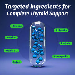 Packaging of 1 Body Thyroid Support on a clean desk surface.