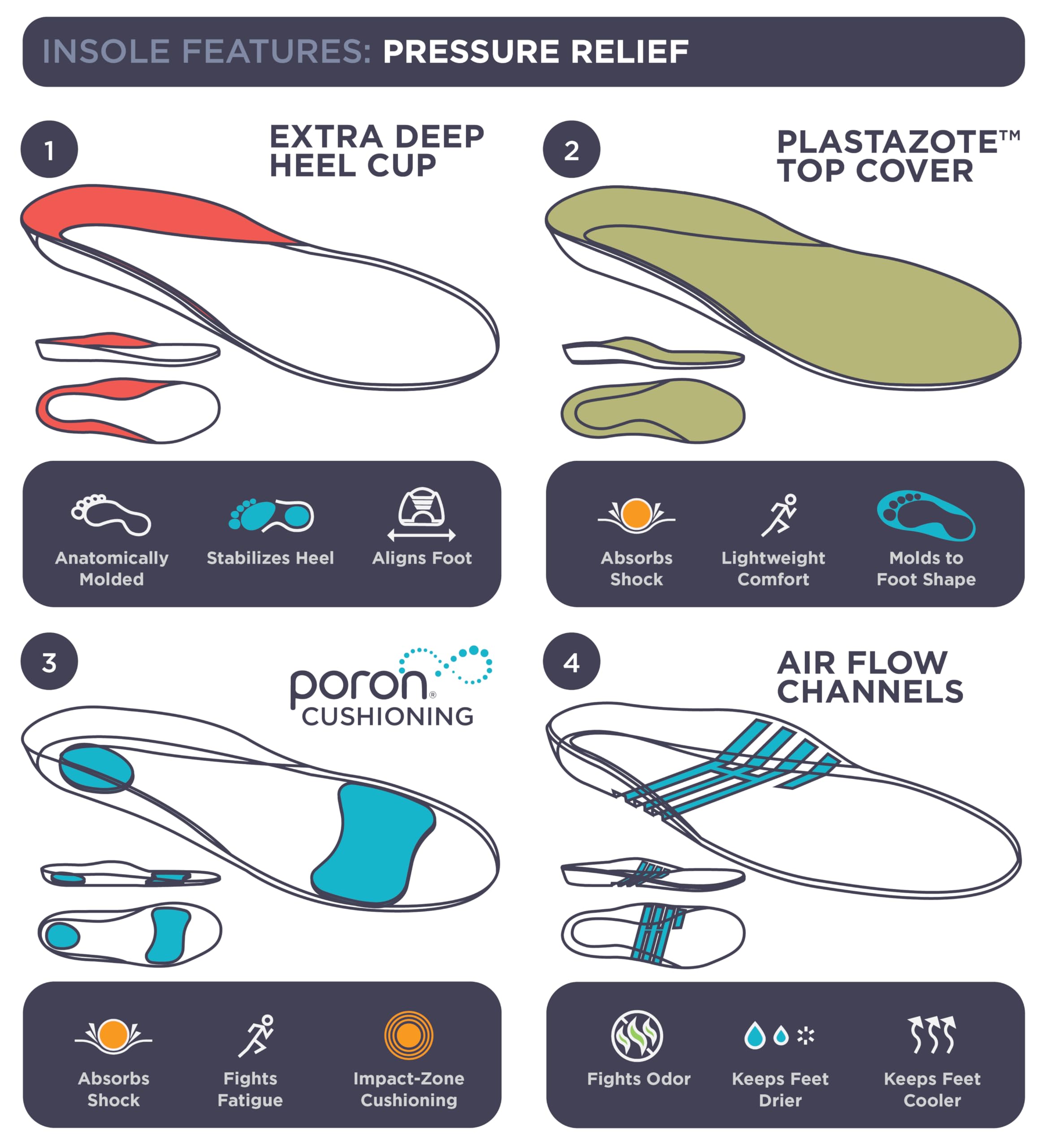 10 Seconds 3020 insole with Plastazote topper delivers shock absorption for smoother steps.