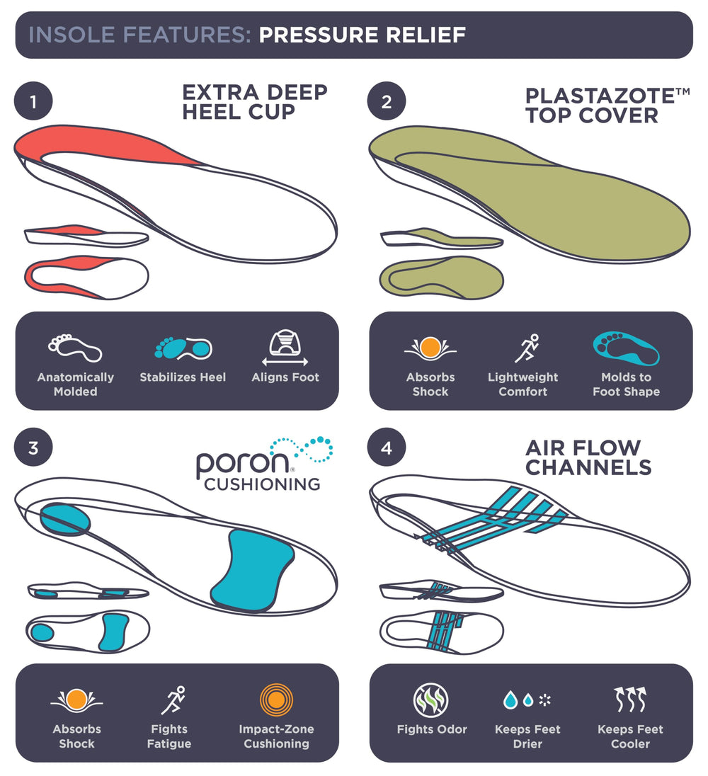 10 Seconds 3020 insole with Plastazote topper delivers shock absorption for smoother steps.