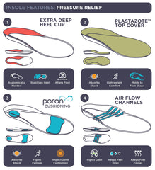 10 Seconds 3020 insole with Plastazote topper delivers shock absorption for smoother steps.