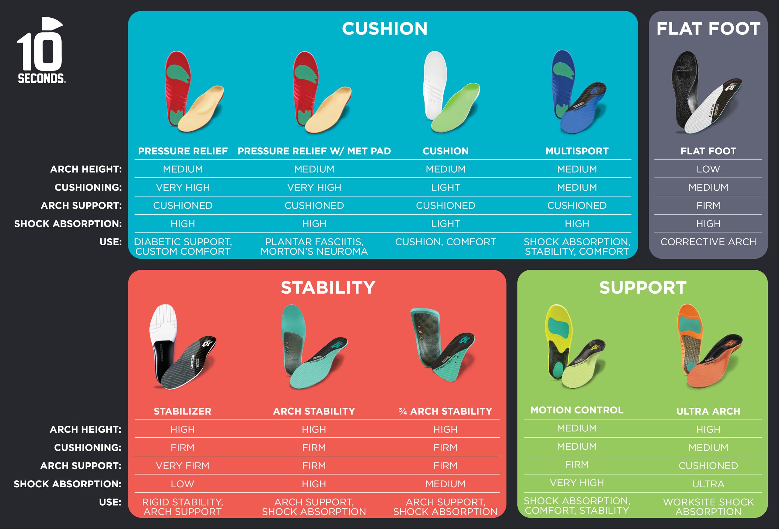 10 Seconds 3020 insole trim-to-fit design enables precise shoe fit.