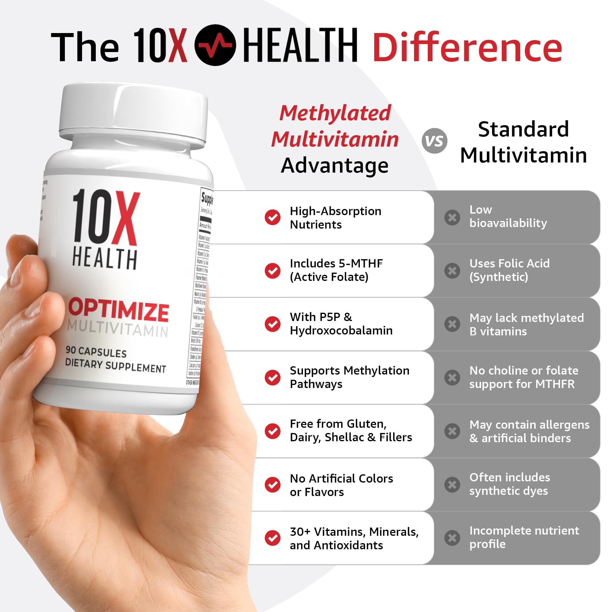 Label close-up showing 5-MTHF and NAC on the 10X Health System bottle.