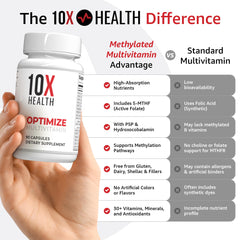 Label close-up showing 5-MTHF and NAC on the 10X Health System bottle.