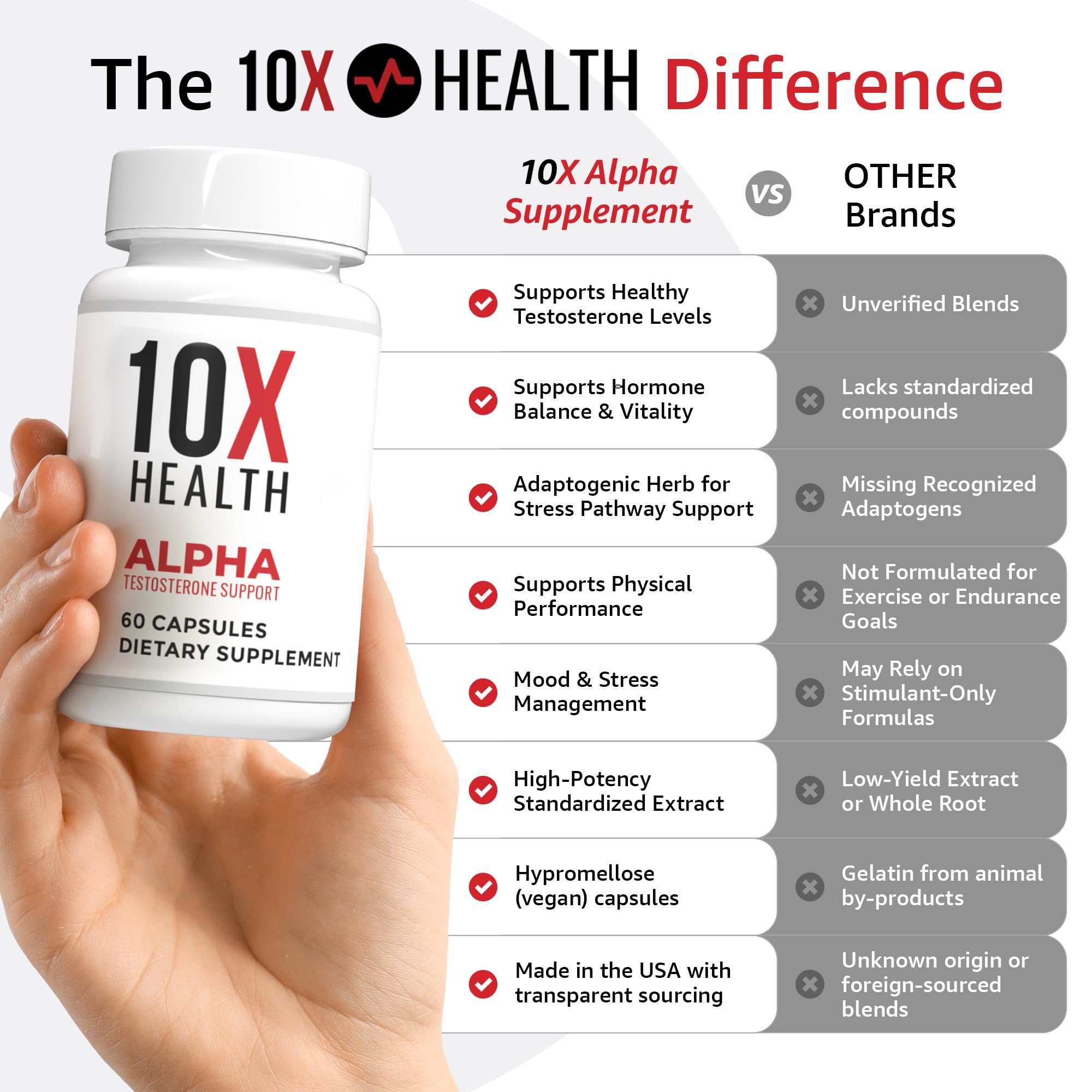 10X Health Alpha bottle side view showing capsules and packaging